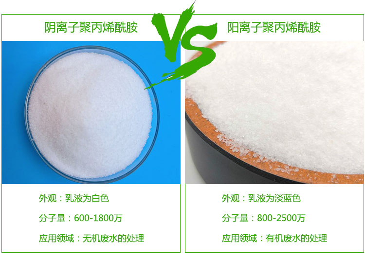 陰陽離子<a href='http://www.xzshenyuan.com/' target='_blank'><u>聚丙烯酰胺</u></a>對比