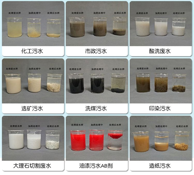 不同行業(yè)使用效果對比圖